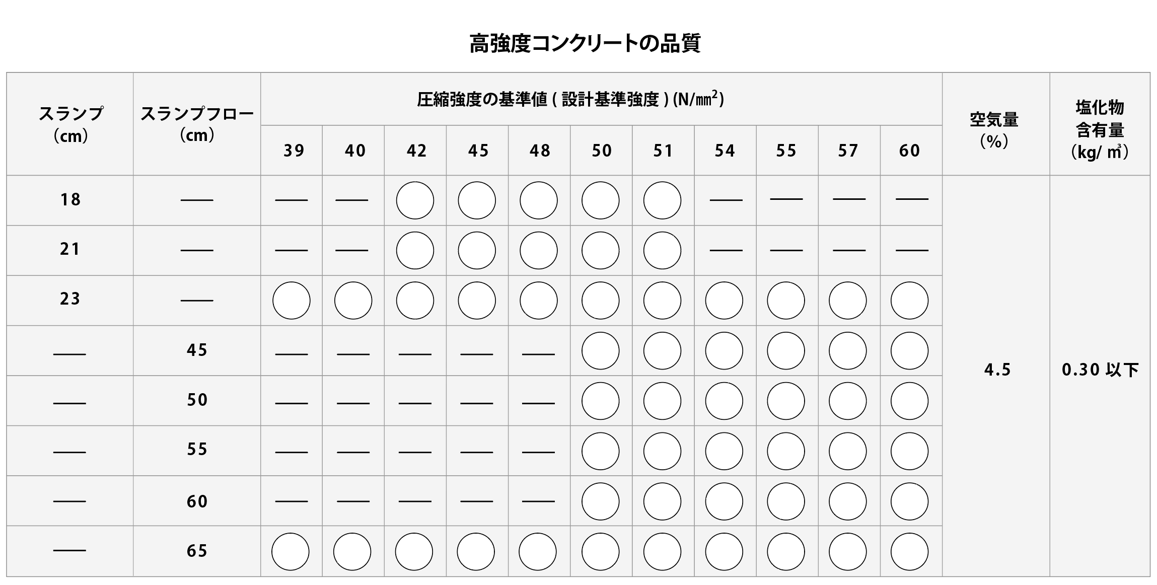 高強度コンクリートの品質